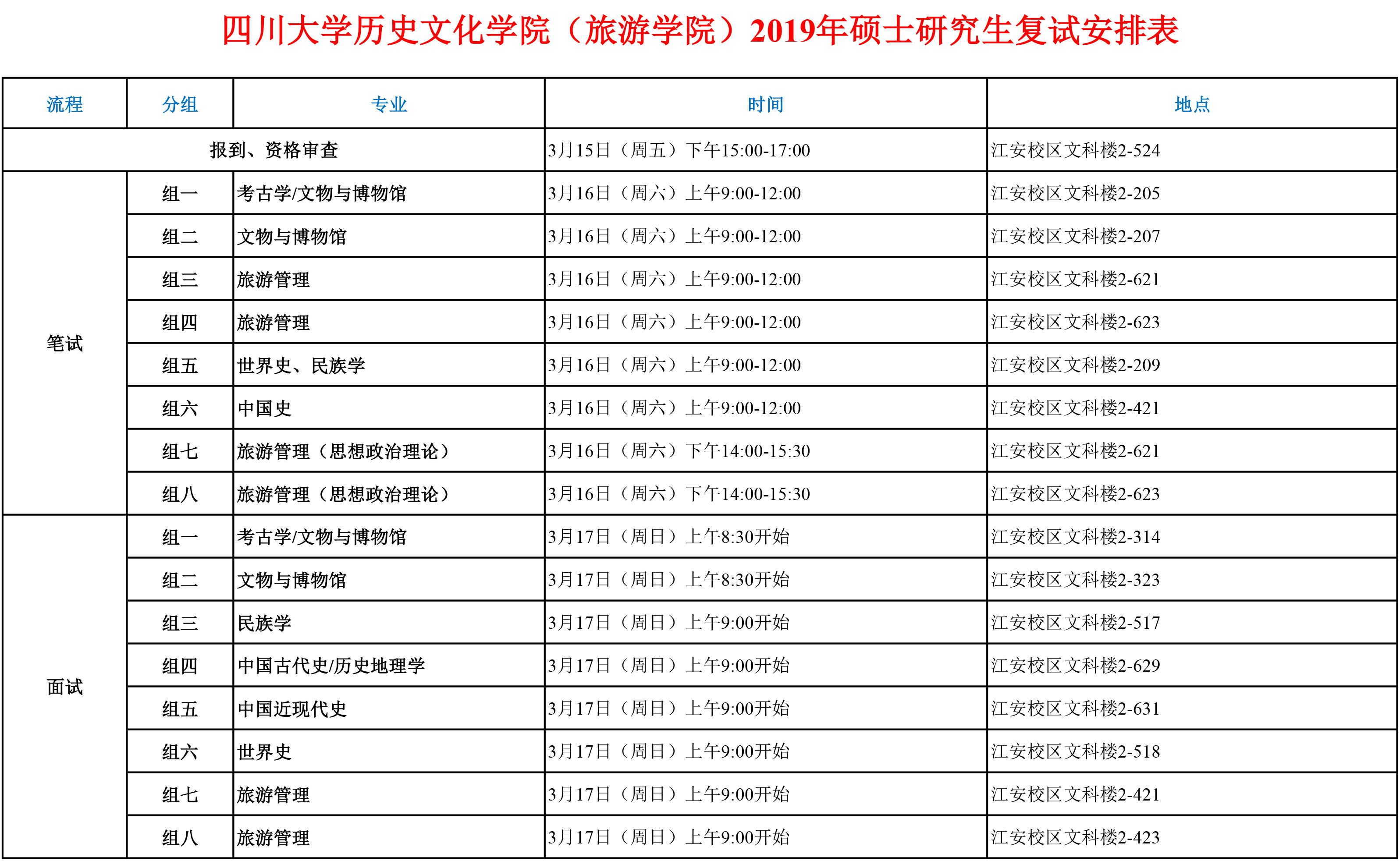 nba买球正规官方网站（旅游学院）2019年硕士研究生复试安排表（公示）